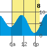 Kimshan Cove tide chart for Tuesday, April 8, 2025