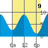 Kimshan Cove tide chart for Wednesday, April 9, 2025