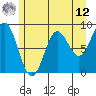 Kimshan Cove tide chart for Monday, May 12, 2025