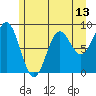 Kimshan Cove tide chart for Tuesday, May 13, 2025