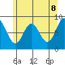 Kimshan Cove tide chart for Thursday, May 8, 2025