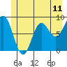 Kimshan Cove tide chart for Wednesday, June 11, 2025