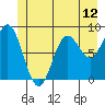 Kimshan Cove tide chart for Thursday, June 12, 2025