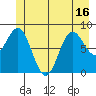 Kimshan Cove tide chart for Monday, June 16, 2025