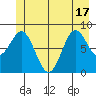 Kimshan Cove tide chart for Tuesday, June 17, 2025