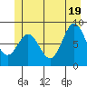 Kimshan Cove tide chart for Thursday, June 19, 2025