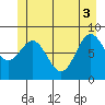 Kimshan Cove tide chart for Tuesday, June 3, 2025