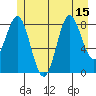 Kimshan Cove tide chart for Tuesday, July 15, 2025
