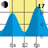 Kimshan Cove tide chart for Thursday, July 17, 2025