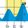 Kimshan Cove tide chart for Friday, July 18, 2025