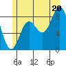 Kimshan Cove tide chart for Sunday, July 20, 2025
