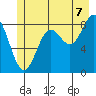 Kimshan Cove tide chart for Monday, July 7, 2025