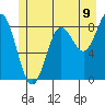 Kimshan Cove tide chart for Wednesday, July 9, 2025