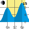 Kimshan Cove tide chart for Friday, August 15, 2025