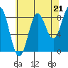 Kimshan Cove tide chart for Thursday, August 21, 2025