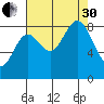Kimshan Cove tide chart for Saturday, August 30, 2025