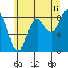 Kimshan Cove tide chart for Wednesday, August 6, 2025