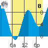 Kimshan Cove tide chart for Friday, August 8, 2025