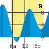 Kimshan Cove tide chart for Saturday, August 9, 2025