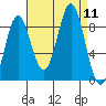 Kimshan Cove tide chart for Thursday, September 11, 2025