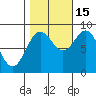 Kimshan Cove tide chart for Wednesday, October 15, 2025