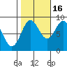 Kimshan Cove tide chart for Thursday, October 16, 2025