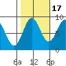 Kimshan Cove tide chart for Friday, October 17, 2025