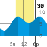 Kimshan Cove tide chart for Thursday, October 30, 2025