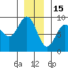 Kimshan Cove tide chart for Monday, December 15, 2025