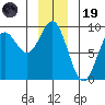 Kimshan Cove tide chart for Friday, December 19, 2025