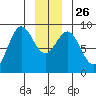 Kimshan Cove tide chart for Friday, December 26, 2025