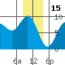Kimshan Cove tide chart for Thursday, January 15, 2026