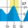 Kimshan Cove tide chart for Saturday, January 17, 2026