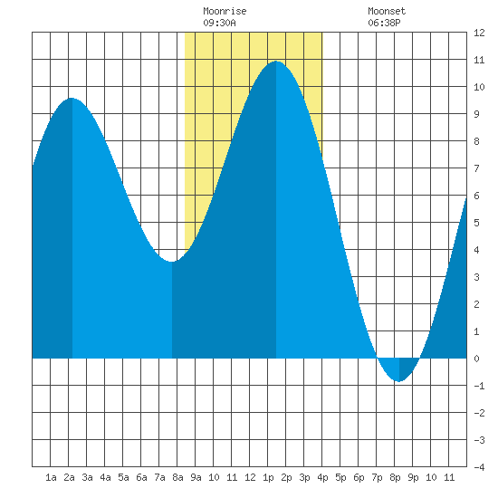 Kimshan Cove tide chart for Tuesday, January 20, 2026