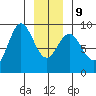 Kimshan Cove tide chart for Friday, January 9, 2026