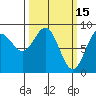 Kimshan Cove tide chart for Sunday, March 15, 2026