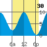 Kimshan Cove tide chart for Monday, March 30, 2026