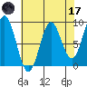 Kimshan Cove tide chart for Friday, April 17, 2026