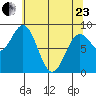 Kimshan Cove tide chart for Thursday, April 23, 2026