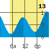 Kimshan Cove tide chart for Wednesday, May 13, 2026
