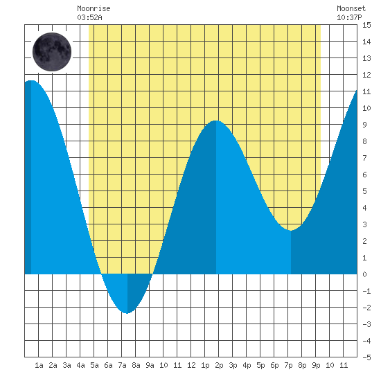 Kimshan Cove tide chart for Saturday, May 16, 2026