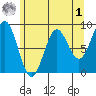 Kimshan Cove tide chart for Friday, May 1, 2026