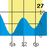 Kimshan Cove tide chart for Wednesday, May 27, 2026
