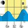 Kimshan Cove tide chart for Monday, June 8, 2026