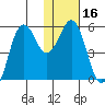 King Cove tide chart for Saturday, January 16, 2021