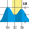 King Cove tide chart for Monday, January 18, 2021