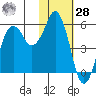 King Cove tide chart for Thursday, January 28, 2021