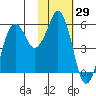 King Cove tide chart for Friday, January 29, 2021