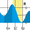 King Cove tide chart for Friday, January 8, 2021