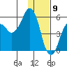 King Cove tide chart for Saturday, January 9, 2021